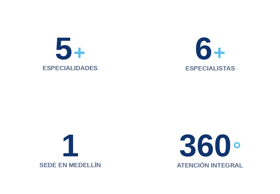 Estadisticas Neuromas